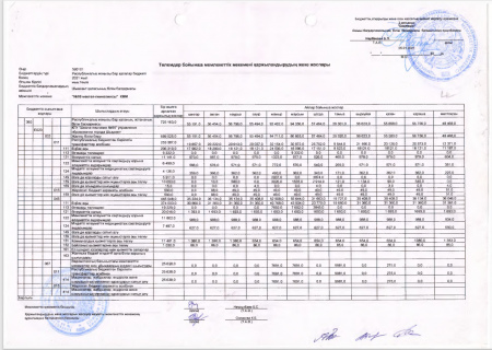 2021-2022оқу жылына қаржыландырудың жеке жоспары